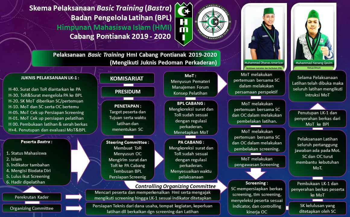 Program Kaderisasi HMI pemkot bangka barat
